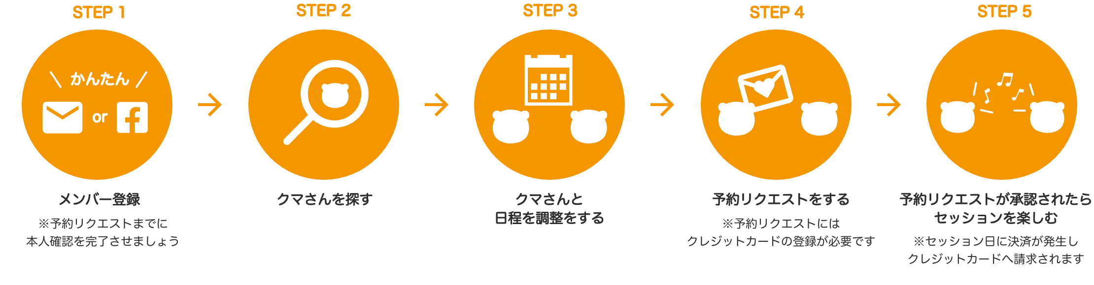 クマレル A版 聞き手と話し手をつなげる 新時代の優しいコミュニティ